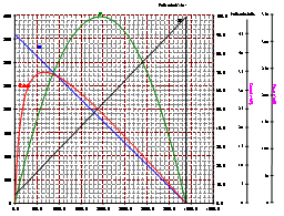 B9240S -S01性能曲线图